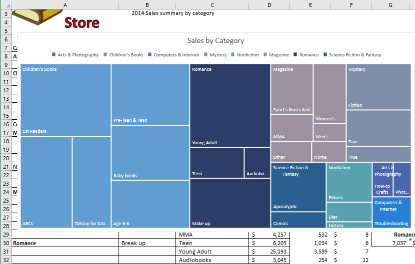 treemap chart in excel 2013